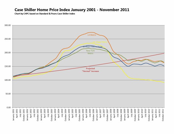 Summary-CSHomePrice_History_Jan1987toNovember2011WebVersion