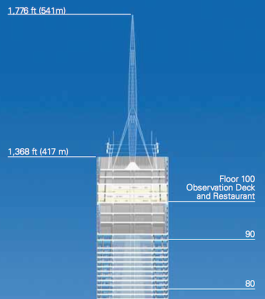 1WTC_Observation_Deck