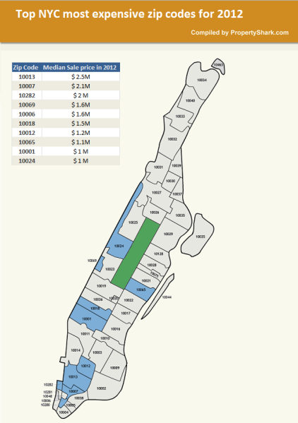 propertysharkinfographic