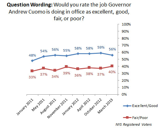 Governor-Andrew-Cuomo-Approval-Rating_Over-Time1