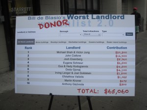 De Blasio's top 1- donors from the list.