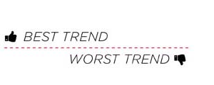Best and Worst Trend