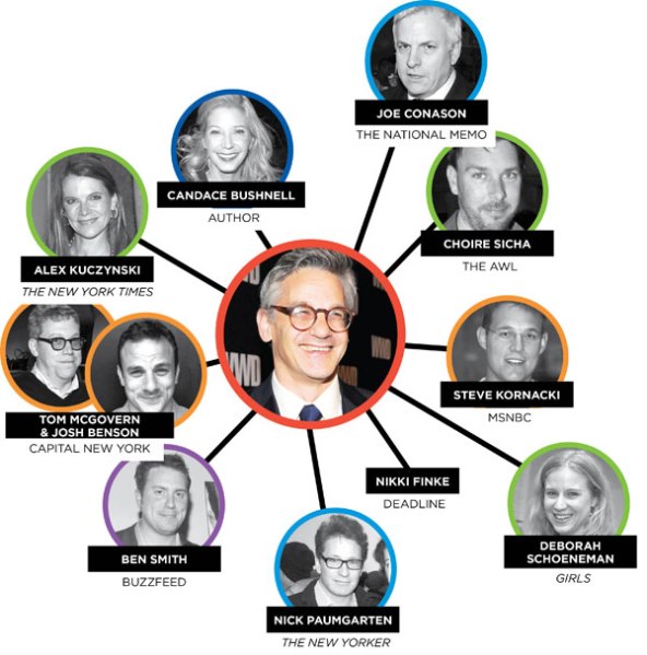 Peter Kaplan's Media Web