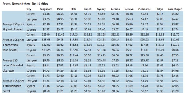 (Image: Economist Intelligence Unit)