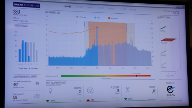 Enertiv's dashboard shows exactly how much energy you're using, where you're using it and how much it's costing you. (Photo by Jack Smith IV)