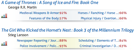 We noticed you like stories about Ranching, physical injury and features of the human body. (Screengrab via Booklamp)