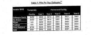 aqd Aqueduct Bids in Full