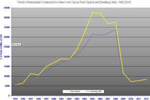 building cong graph Could Unemployed Construction Workers Save the MTA?