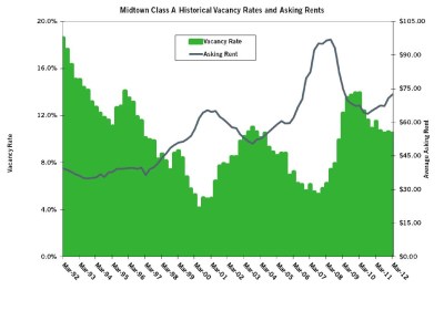 stat 4 17 2012 10.5% & $72.50