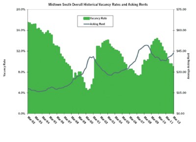 stat 4 24 2012 $43.69 Per Square Foot