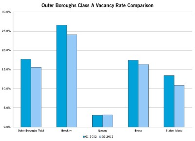 stat Were Looking at You, Brooklyn: Outer Borough Vacancy Rate Slides to 15.6%
