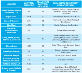 postings for web1 The Lawyers You Call, In Chart Form