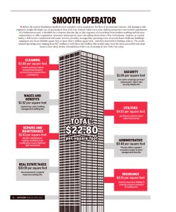 own2012 026 Smooth Operators: The Annual Cost of Running a Building in New York City