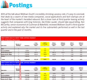 postings for web1 Tech Wasnt Only Sector to Lease in Midtown South in 3Q12