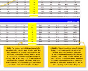 postings clip for web Midtown Leasing Stats, Annotated