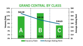 Microsoft PowerPoint - Grand Central_Class Comparisons