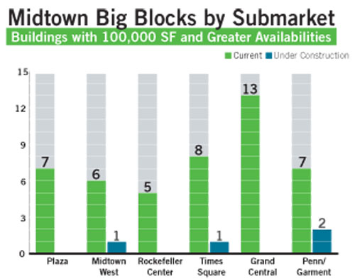 Midtown_BigBlocksSubmarket.ai