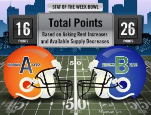 unnamed1 Real Estate Super Bowl: Midtown Class A vs. Class B Buildings