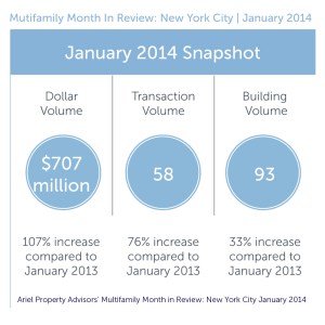 Multi-Family data for January 2014
