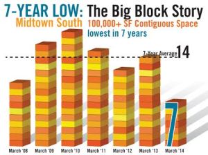 unnamed3 Midtown Souths Seven Big Blocks