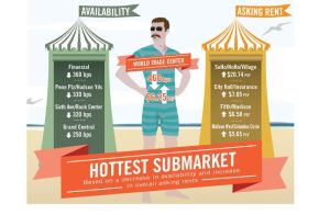 unnamed2 Summer Lovin: Manhattans Hottest Submarkets 