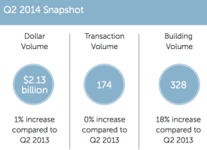 Ariel Property Report