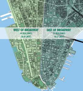 Click to Enlarge: East of Broadway has more inventory than West of the thoroughfare. (CBRE)