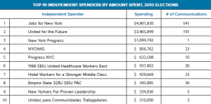Independent Spending 2013