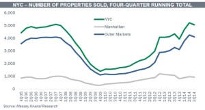 Borough figures