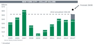 Sales totals