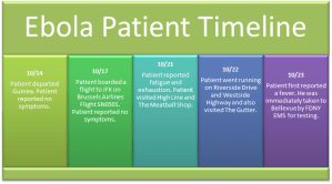 A timeline of Ebola patient Dr. Craig Spencer. (Courtesy New York City Health Department)