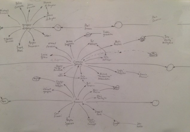 A section of Mark Lombardi's work, exploring Mafia crime networks, on view in the Outsider Art Fair's curated exhibition. (Photo: Brianna McGurran)
