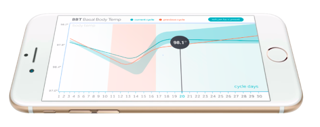 Conceivable helps women track their menstrual cycles, among other health data. (Photo: Conceivable)