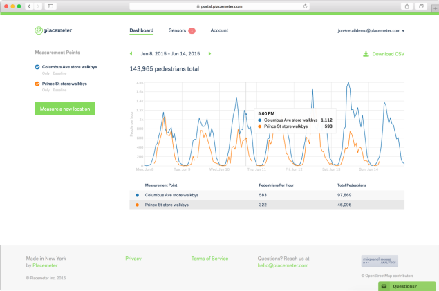 The Placemeter Platform (Image: Placemeter)