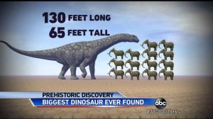 ABC News offered this schematic of the size of the Titanosaur