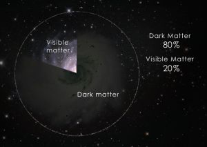 Dark_Matter_pie_chart__Still_1