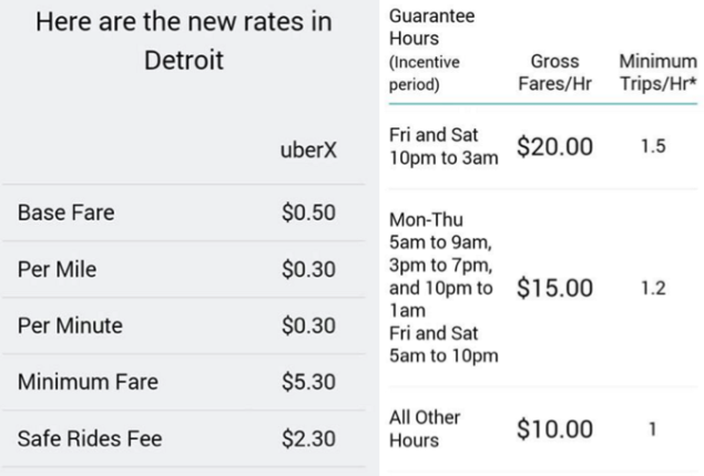 New-UberX-Rates-in-Detroit 2