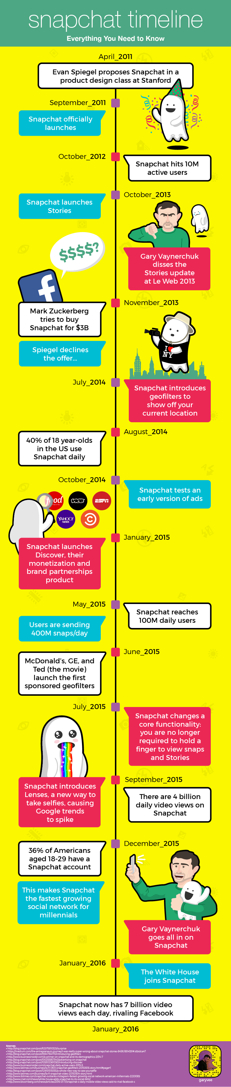 The-History-of-Snapchat-A-Timeline
