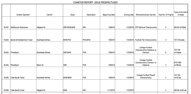 Charter Report 2016