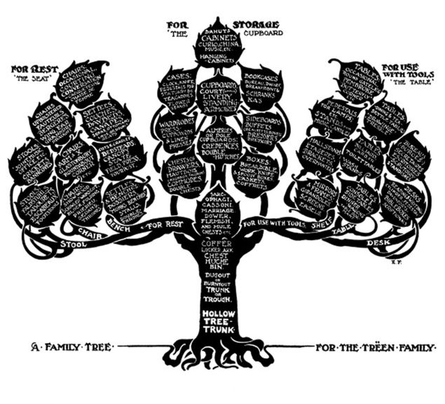 The siren song of Ancestry.com.
