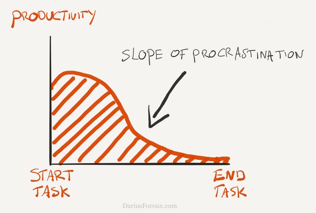 The funny thing about procrastination is that we all know that it’s harmful.