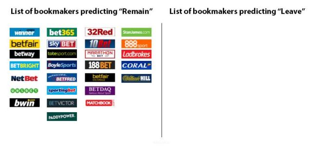 UK bookies and their bets.
