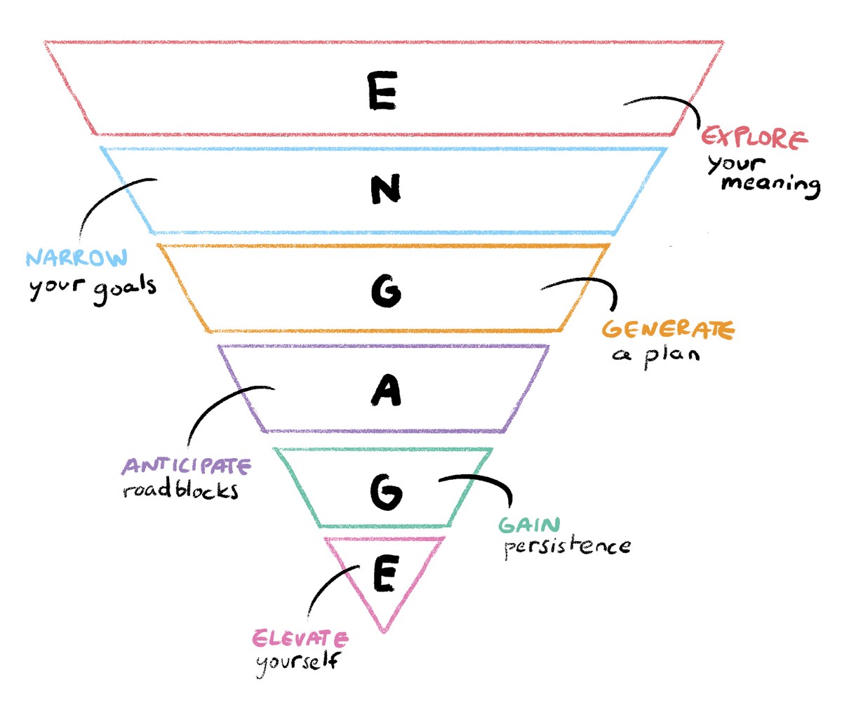 What exactly is ENGAGE?