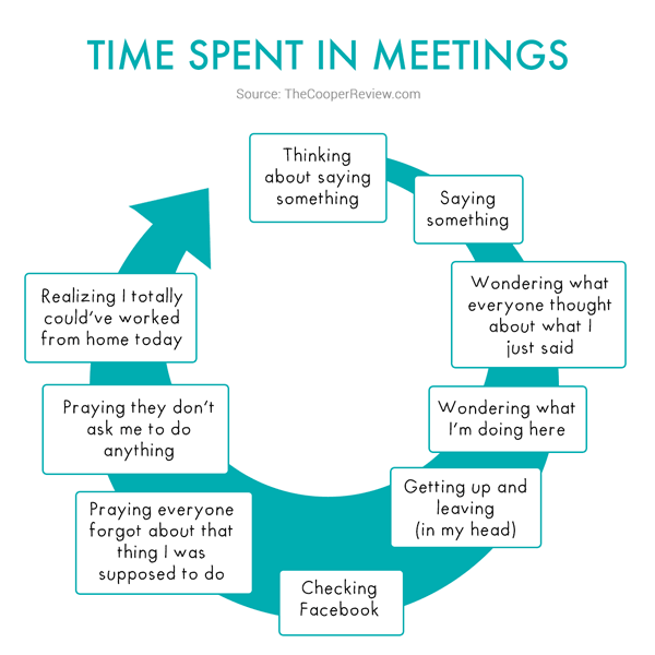 Time in meetings