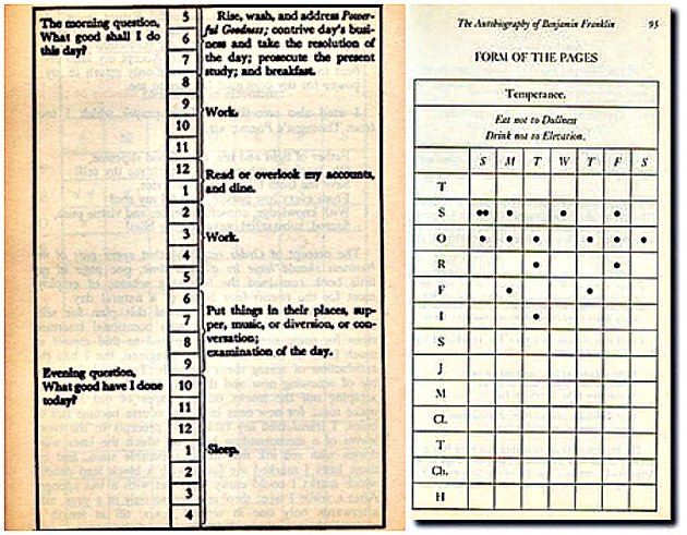 Throughout Ben Franklin's adult life, he consistently invested roughly an hour a day in deliberate learning.