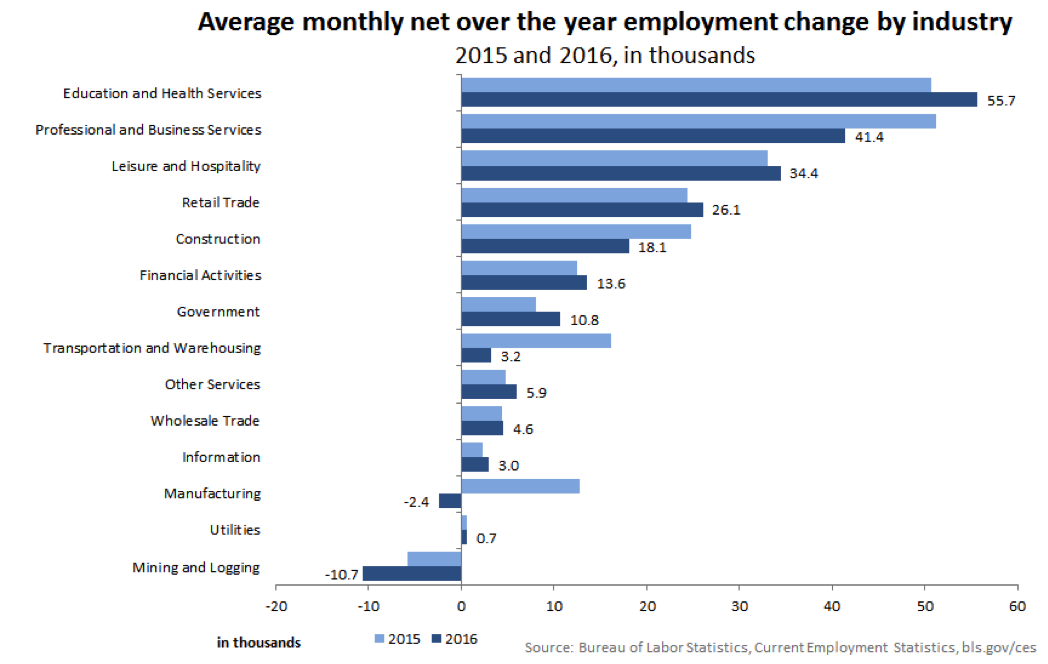 5 Things You Need to Know About the June Jobs Report Observer