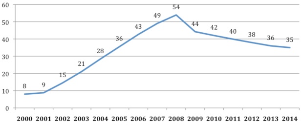 The average number of consumer emails sent and received per day.
