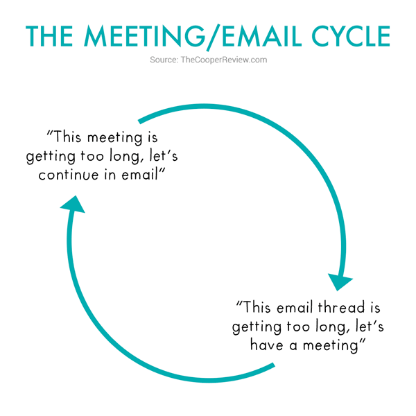 Meetings and email