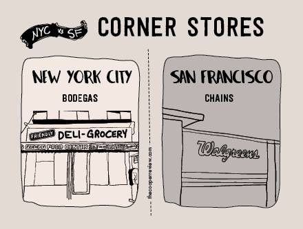 Corner stores