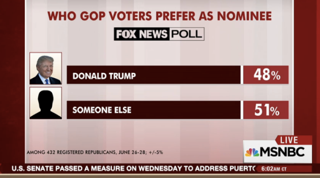 'Morning Joe' breaks down the facts.